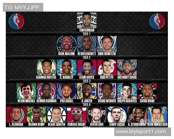 NBA新赛季25大球星评选揭晓谁将成为联盟第二大前锋的王者