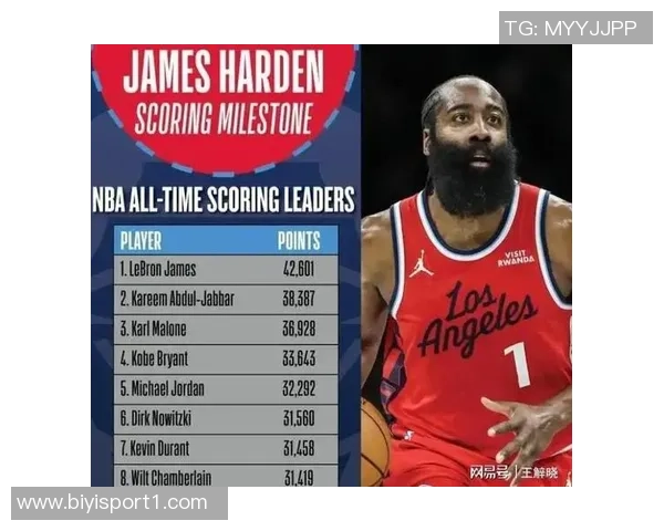 KD本季真实命中率创火箭队史新高超越哈登成场均20球员纪录 KD本季真实命中率创火箭队史新高超越哈登成场均20球员纪录